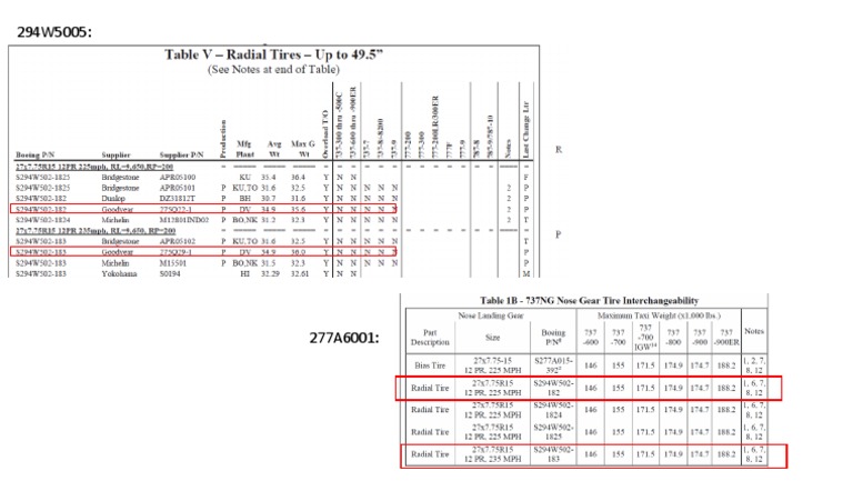Tire Interchangeability | PDF
