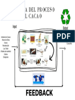 Diagrama de Proceso Del Cacao