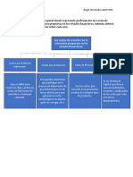 Hernandez-Angel-Mapa Conceptual Sobre Costos Financieros.