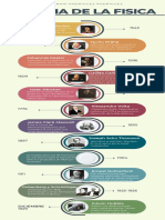 Infografía de La Historia de La Fisica