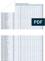 Candidatos Convocados 9 Chamada - Medicina Prova Tradicional UP 1sem2021