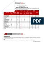 CAS 149 - Resultados Finales