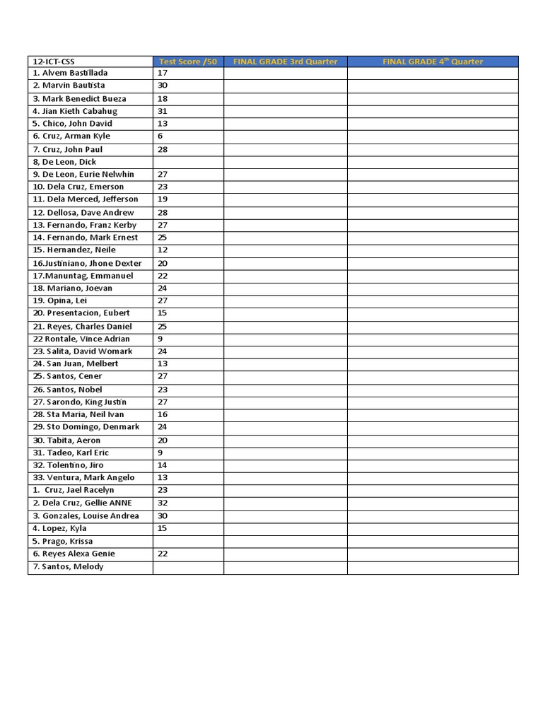 12 ICT CSS Fourth Quarter Score in CSS | PDF