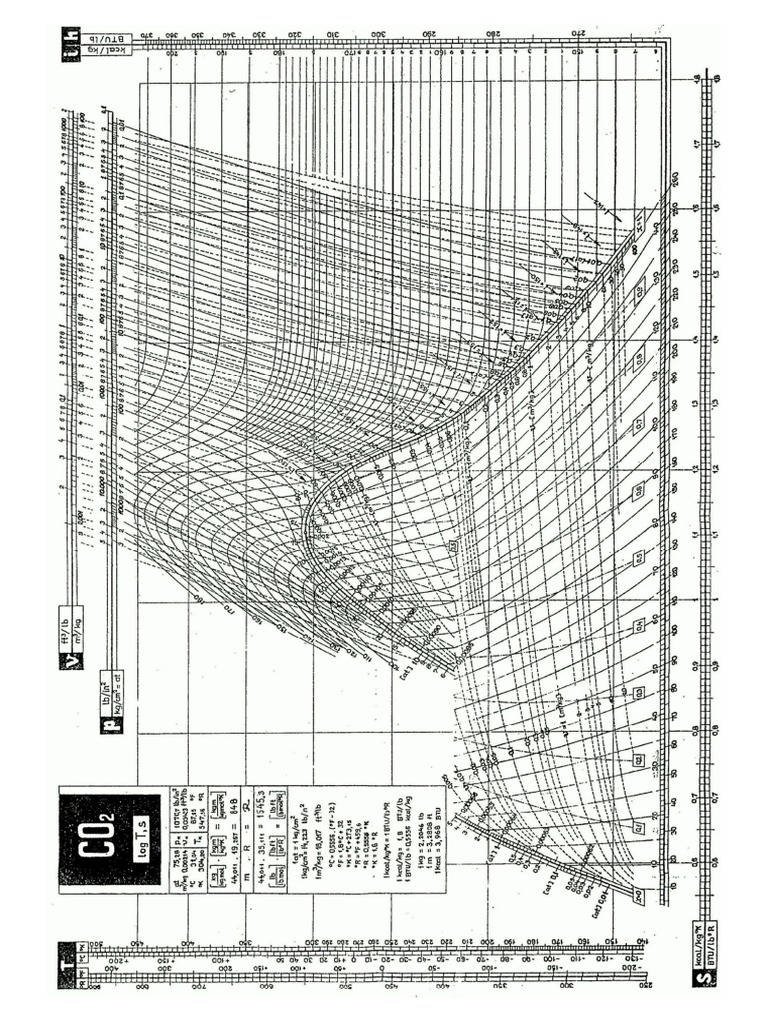 Gráficos T-S | PDF