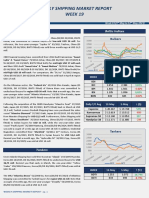 Advanced Market Report Week 19