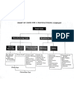 Manufacturing Cost Examples