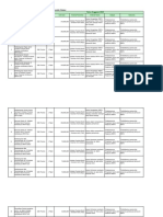 Usulan DAK 2023 UPT Perbenihan TPH HORTI (ARIF) - Dikonversi