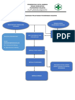 Alur Pelayanan Puskesmas Halong