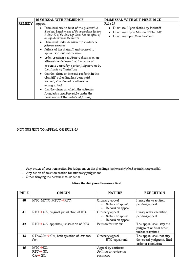 Civ pro notes bar pdf affidavit appeal
