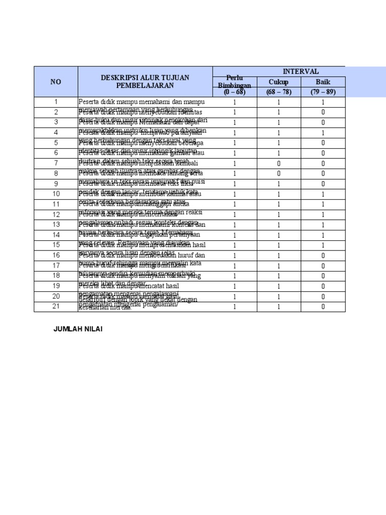 Contoh Penilaian Pembelajaran Siswa | PDF