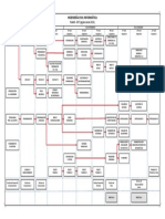 Ing Civil Informática Plan 3