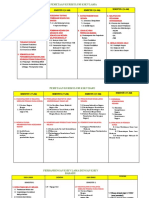 Sejarah Ipg Cyberjaya