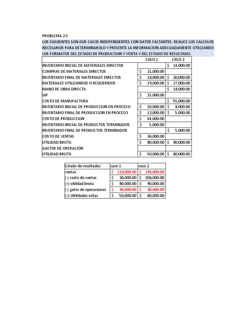 Cálculos de Costos y Resultados Financieros | PDF | Inventario | Comercio