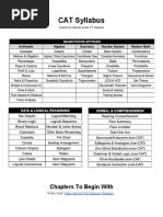 CAT 2023 Syllabus