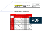 DP Connections Compatibility Table