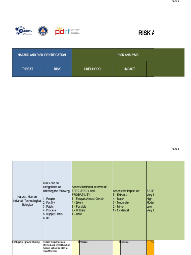 Risk Assessment for Operational Continuity | PDF | Risk | Risk Assessment