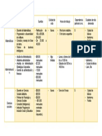 Actividad #2 - CUADRO COMPARATIVO