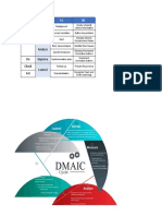 PDCA X DMAIC X A3 X D8