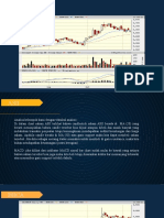 Kelompok 2 - Analisa Trading