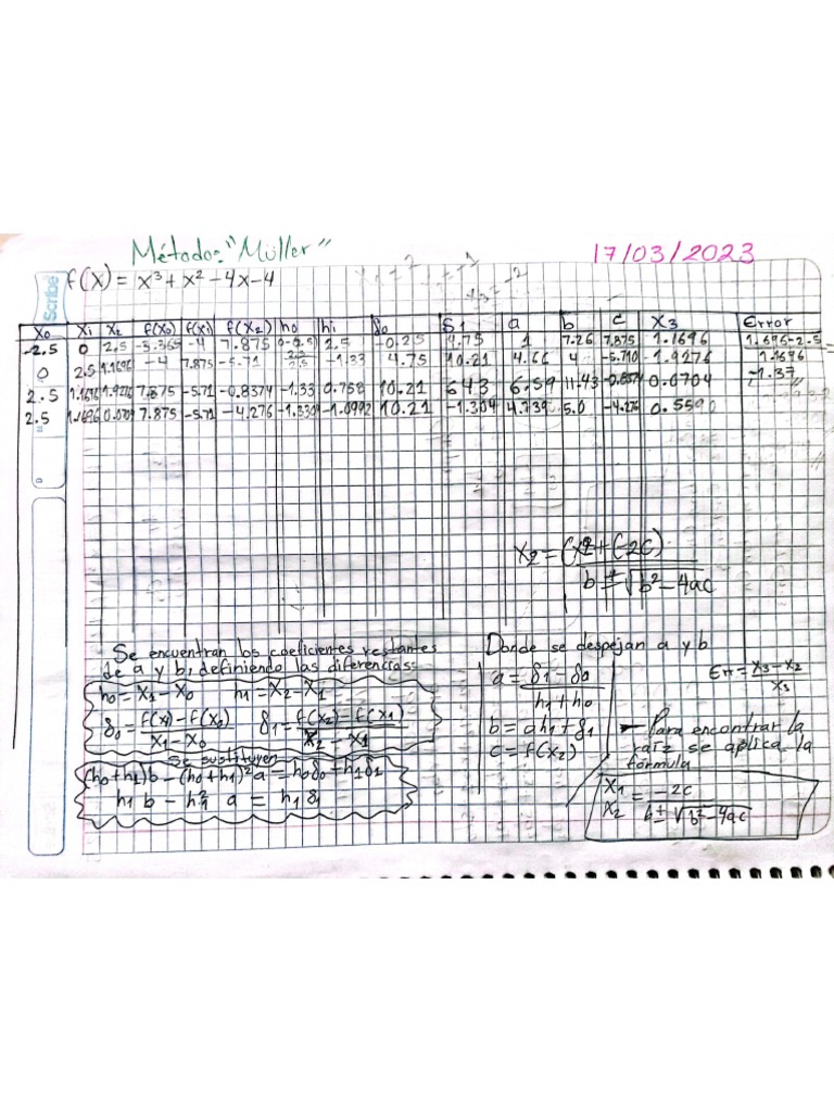 Método de Müller PDF