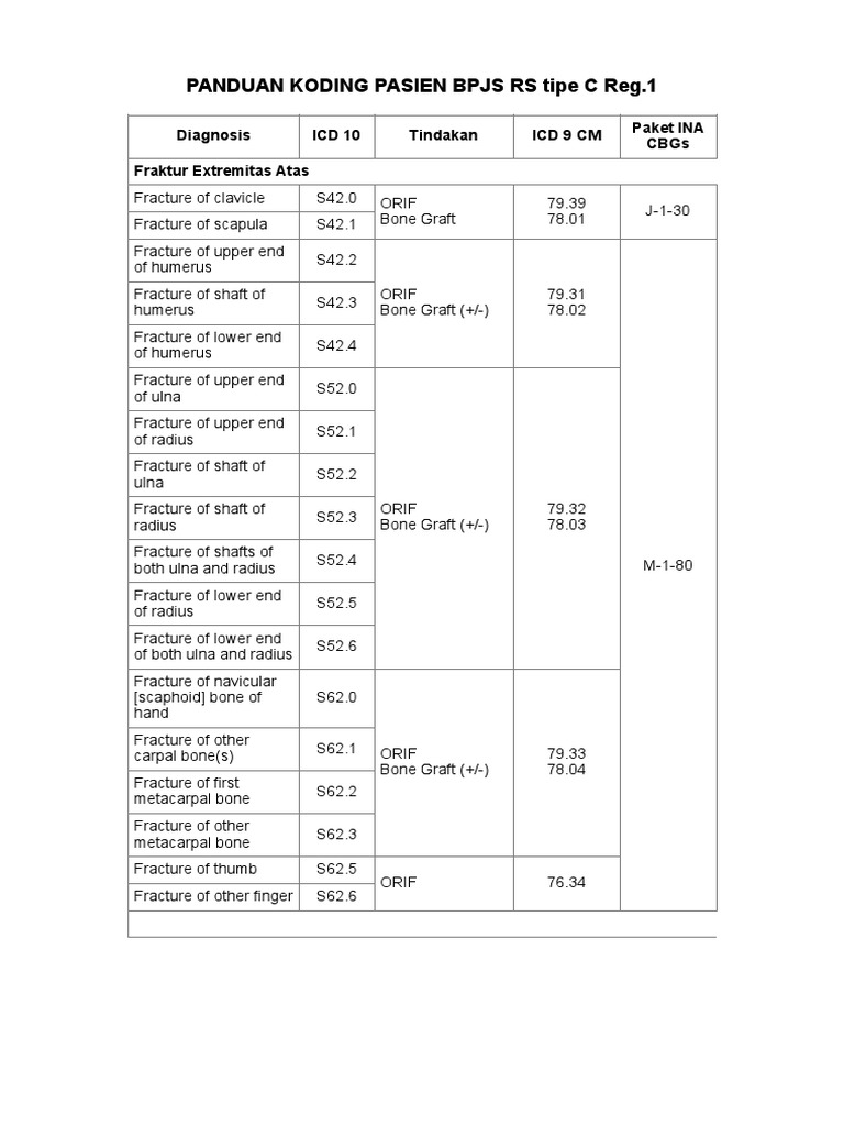 Panduan Koding Pasien BPJS Ortopedi | PDF | Knee | Ankle