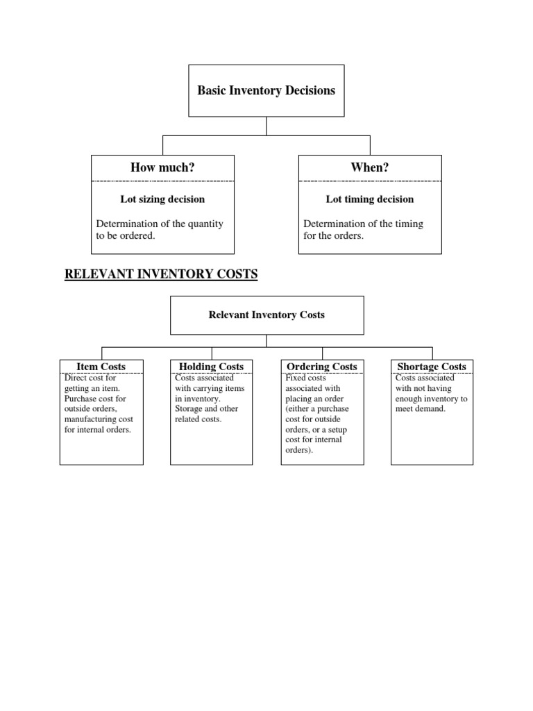 Table of Inventory | PDF