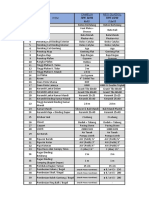 Spesifikasi 2023 Camelia Dan Neo Gladiol