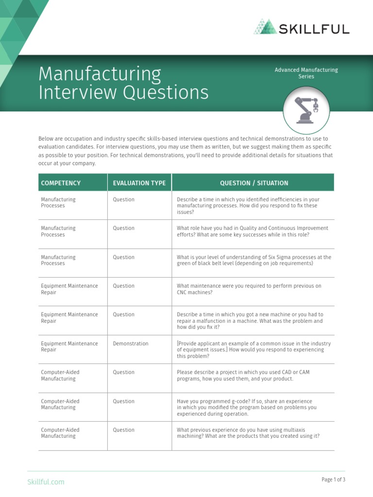 Manufacturing Interviewing Questions PDF Cognition Business