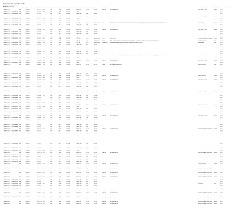 Application Connection Analysis Report | PDF | Domain Name System ...