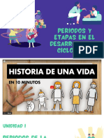 Periodos y Etapas Del Ciclo Vital Evidencia 2