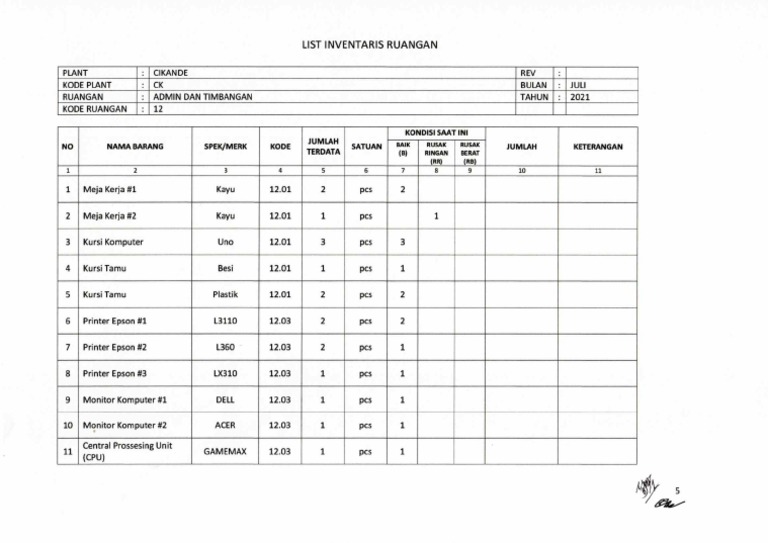 List Aset | PDF