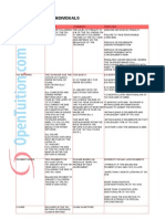 F6 Self Assessment Notes