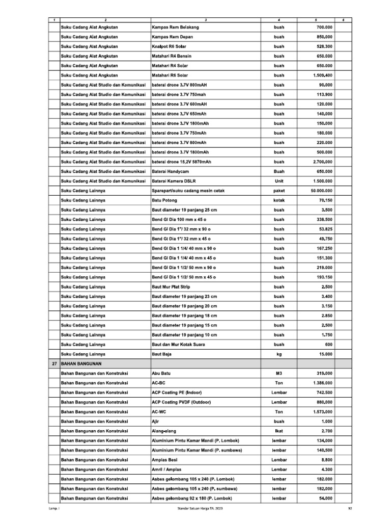 HSPK Bahan Bangunan 2023 NTB | PDF