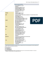 Table 1-2 - Summary Ranges of Joint Motion: Basic Concepts in Kinesiology: Kinematics 15