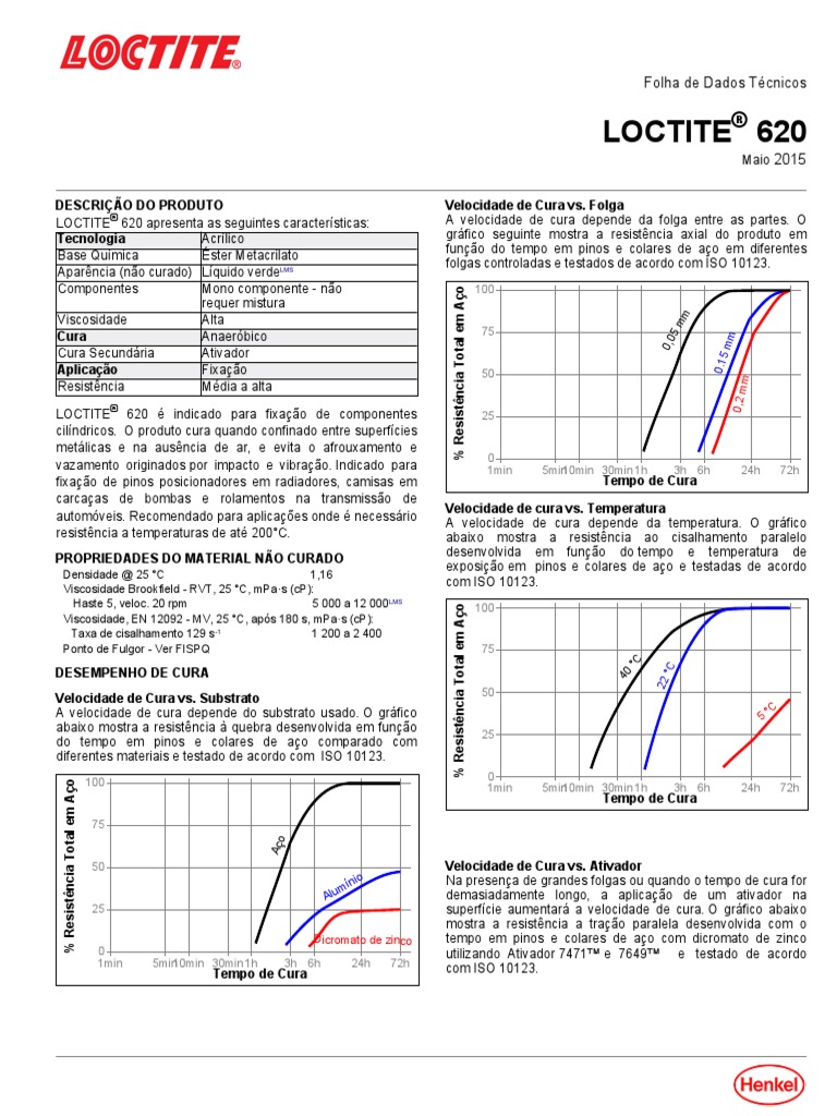 Data Sheet Loctite 620 PDF Aço Ciências Físicas
