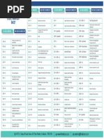 MS Excel Shortcuts