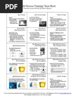 Download Weld Process Cheat Sheet by Zaheed Manoo SN66808082 doc pdf