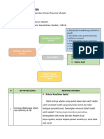 LK - RESUME KB 3 PENDALAMAN MATERI PPG 2023