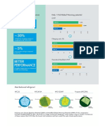 Comparatif Refrigerant Derniere Generation