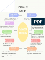 Los Tipos de Familia Segun Salvador Minuchi-1-4-4