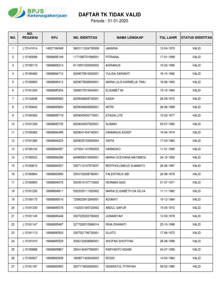 Jika Nik Tidak Valid
