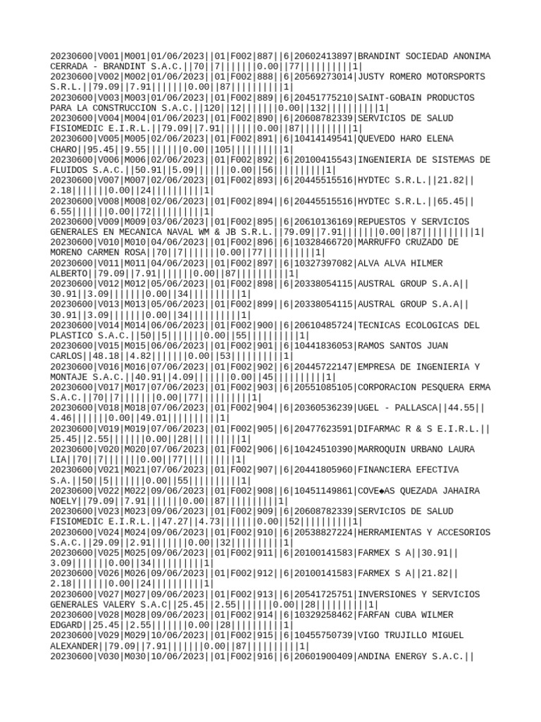 Empresas en Ponce visual data 4