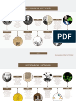 Linea Del Tiempo de La Historia de La Histología