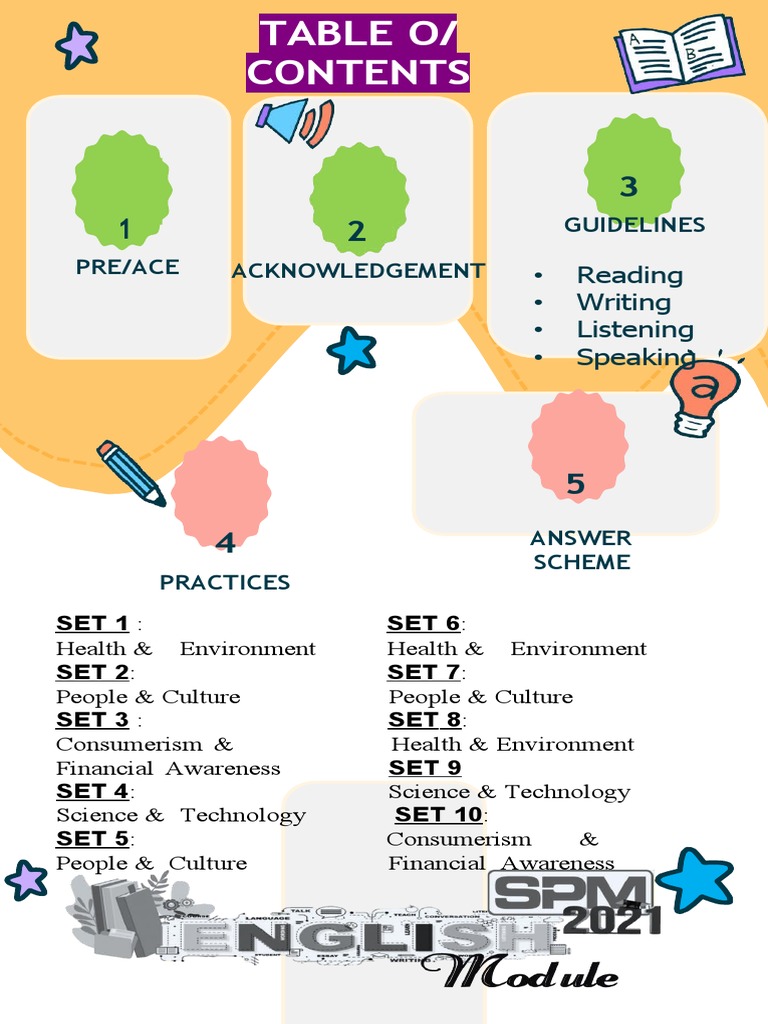 SPM English Practice: Health & Environment | PDF | Dieting | Bulimia ...