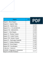 Historical Number of Public School Teachers in All Level of Education