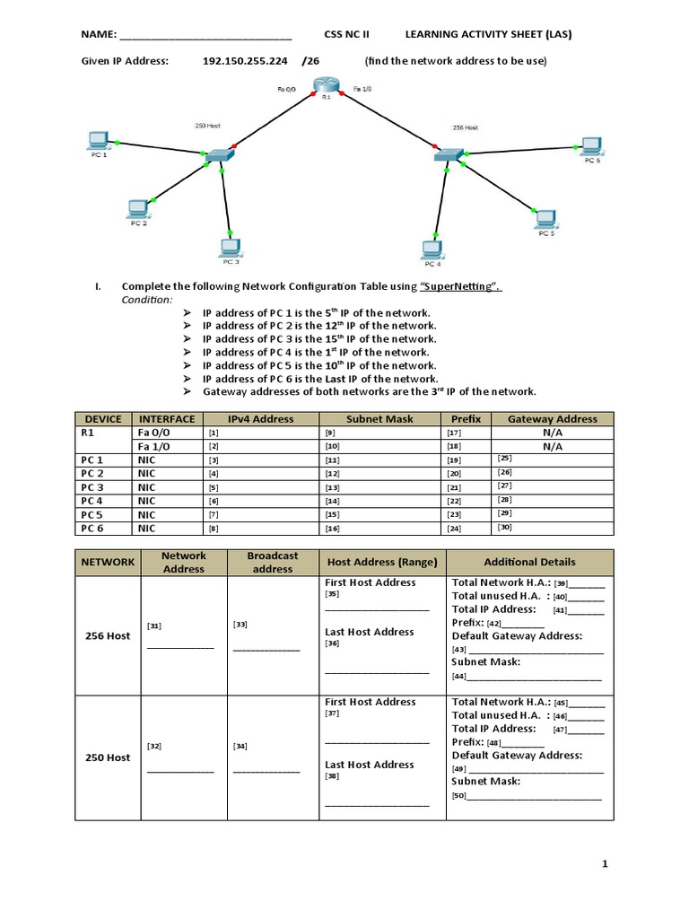 Networking FINAL EXAM PDF Ip Address Data Transmission