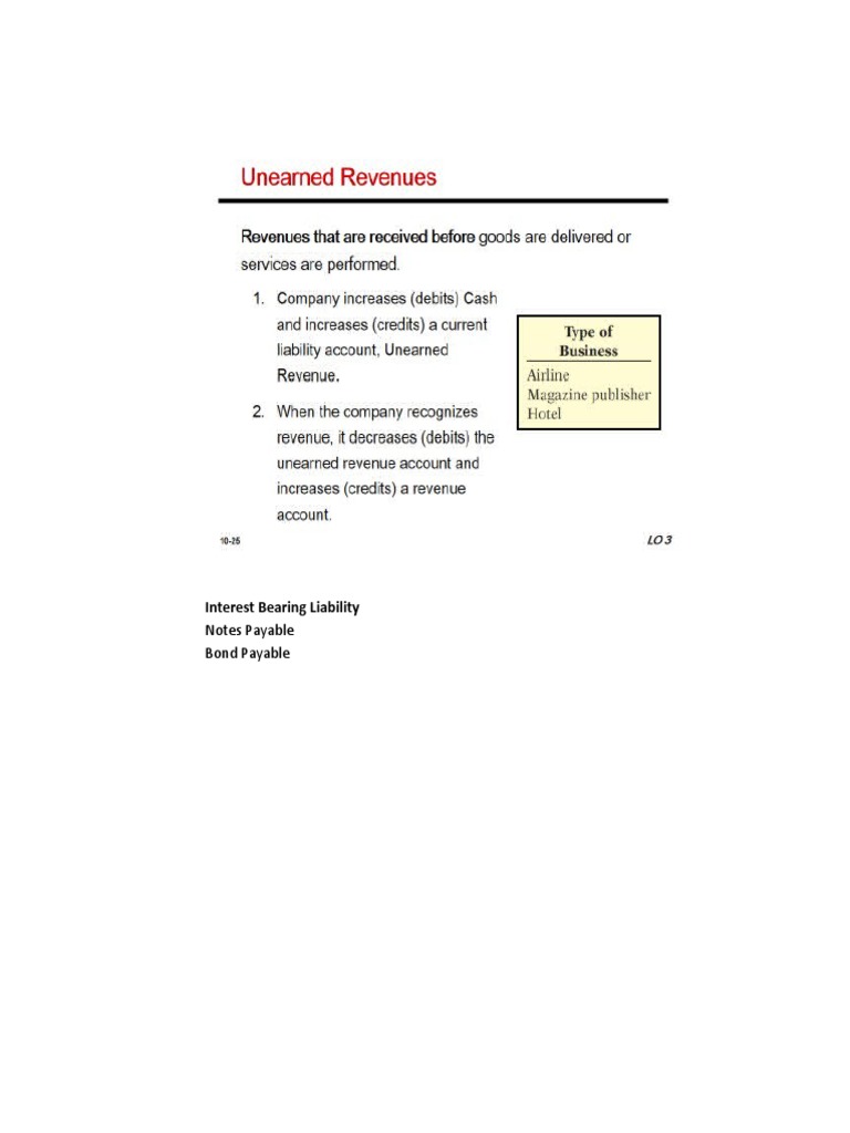 MB2001 FA 2025 Week5B Liabilities Practice Exercises PDF Bonds