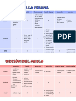 Región de La Pierna