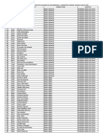 Daftar Nama Peserta Lapor Diri PPG Prajabatan Gelombamng I Universitas Negeri Padang Tahun 2022