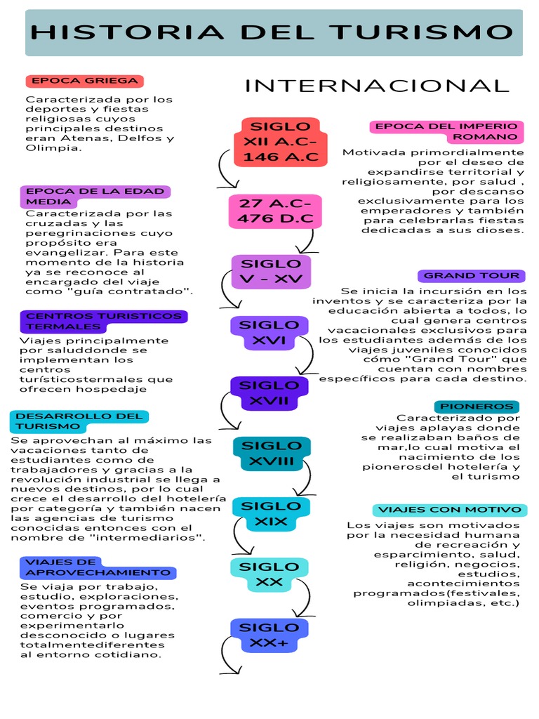 Historia Del Turismo Linea Del Tiempo 2 Pdf Turismo Imperio Romano